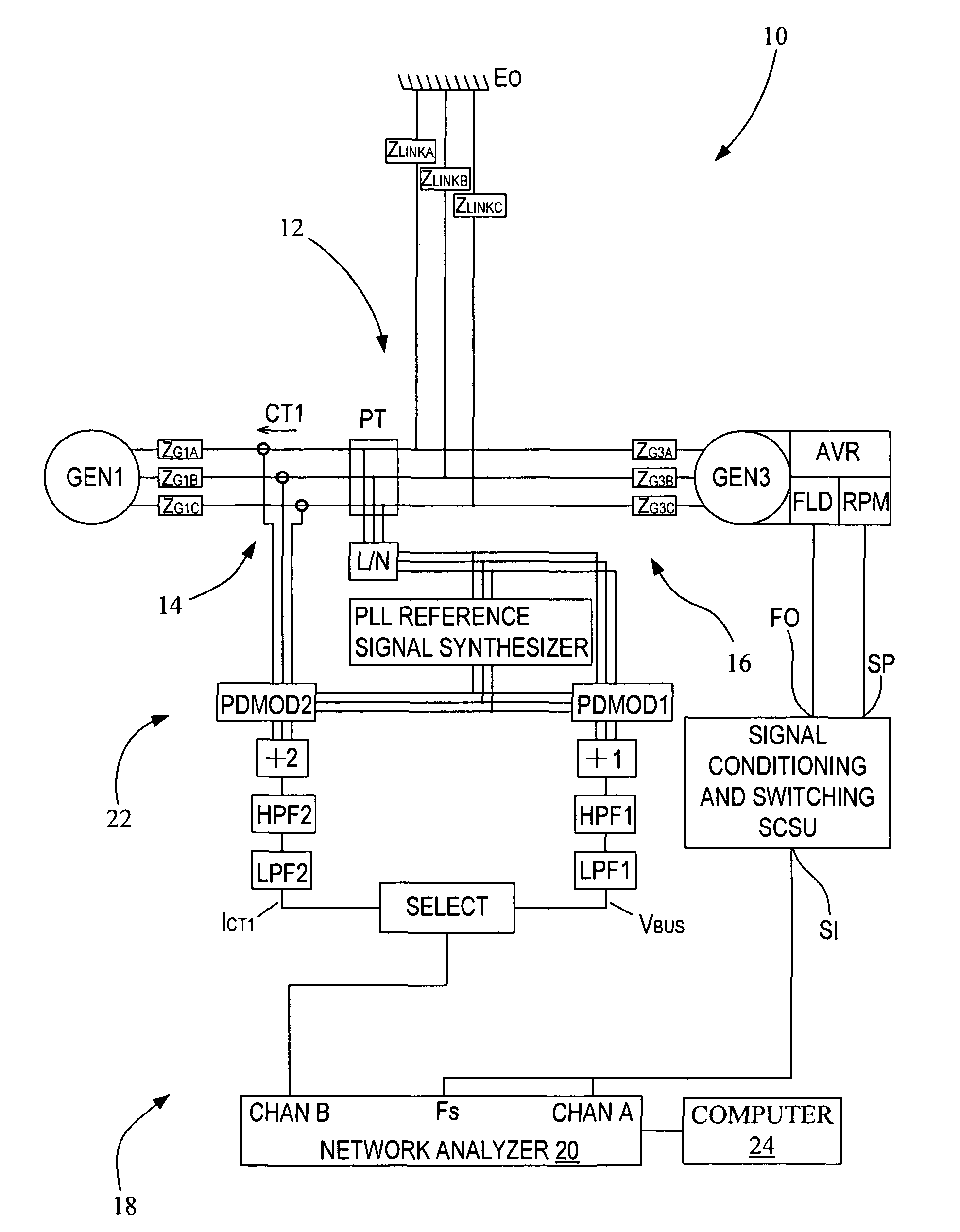 Method for measuring D-Q impedance of polyphase power grid components