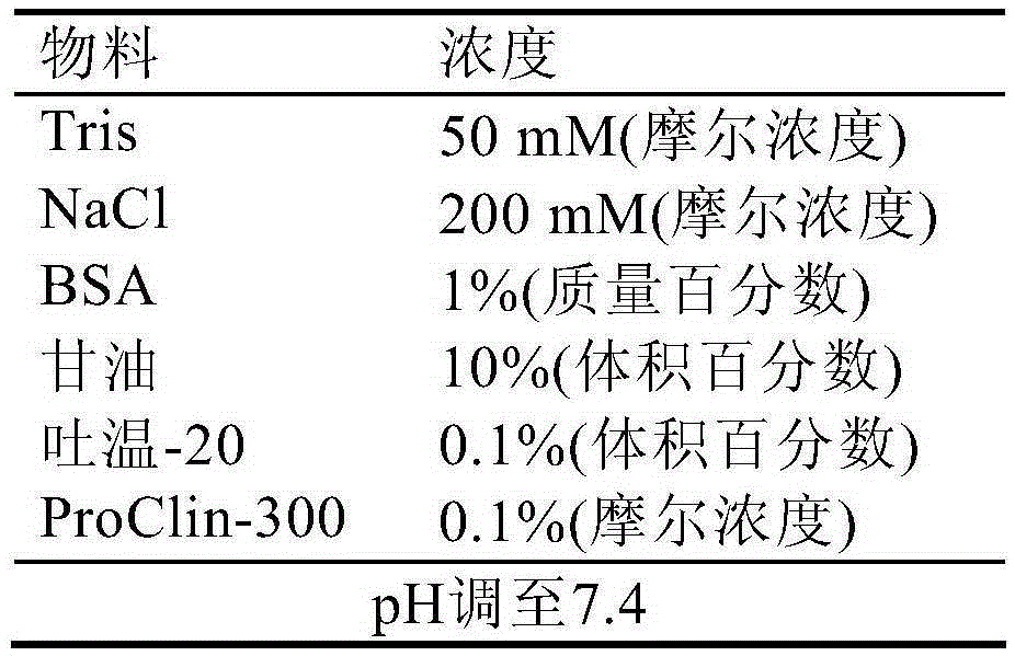 A kind of human insulin monoclonal antibody cross-linked magnetic particles and its preparation method and human insulin detection kit including the same