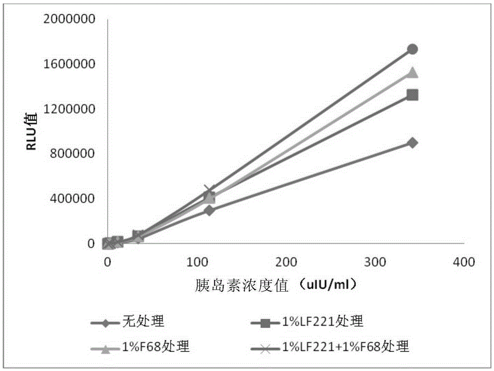 A kind of human insulin monoclonal antibody cross-linked magnetic particles and its preparation method and human insulin detection kit including the same