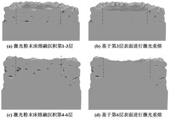 A real-time elimination method of laser powder bed melting near-surface forming defects