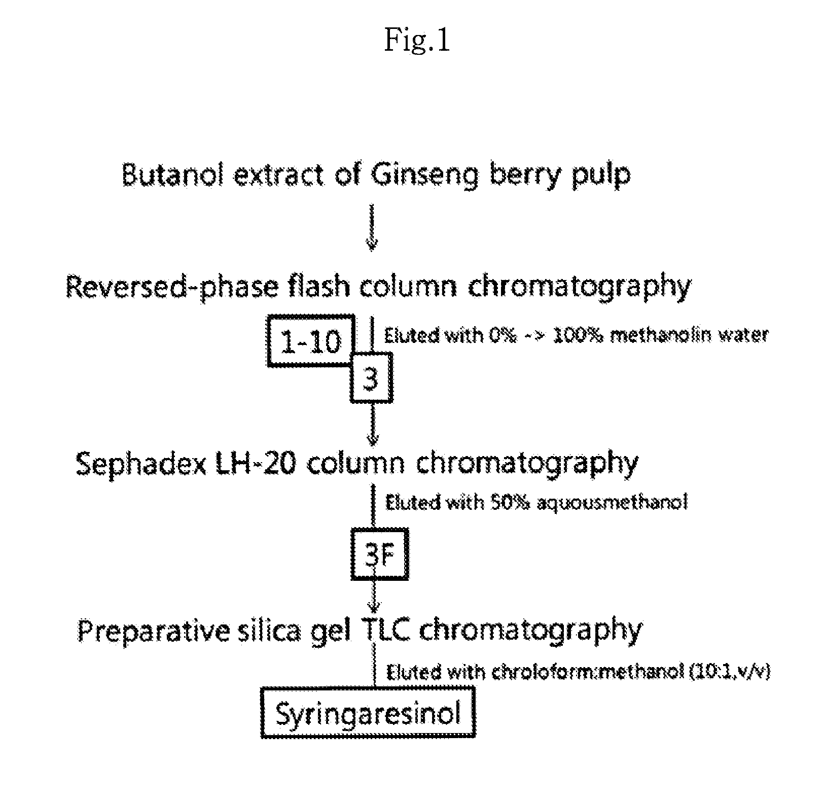 Composition comprising syringaresinol for improving the skin