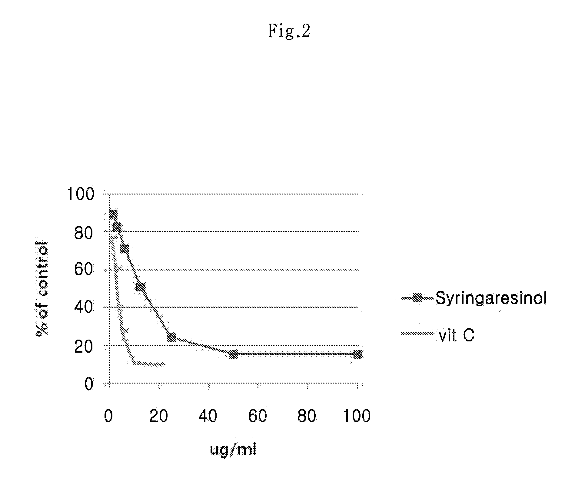 Composition comprising syringaresinol for improving the skin