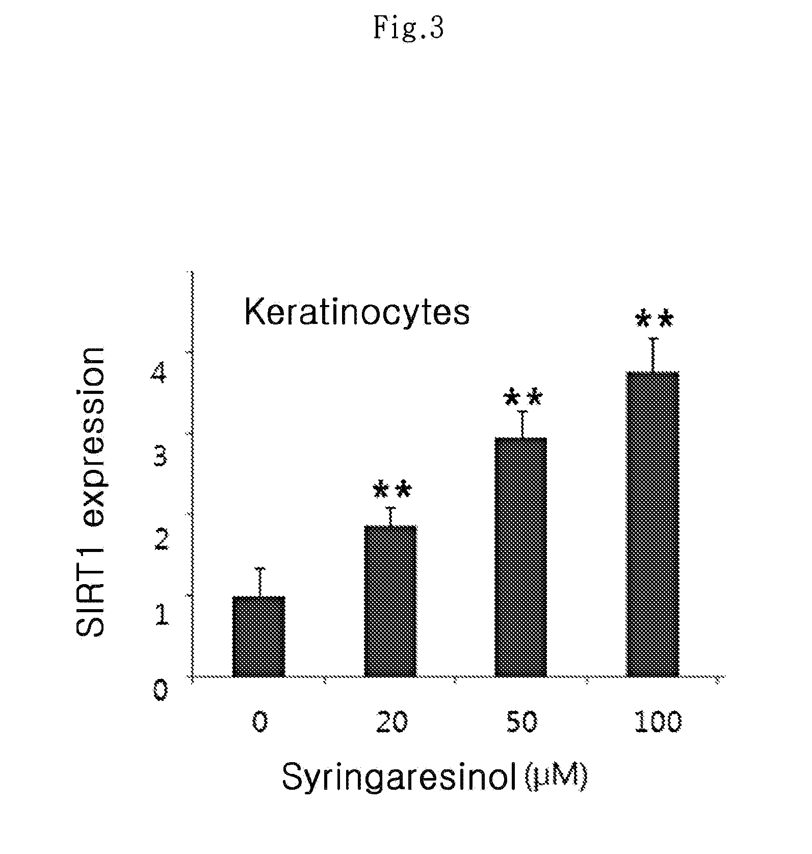 Composition comprising syringaresinol for improving the skin