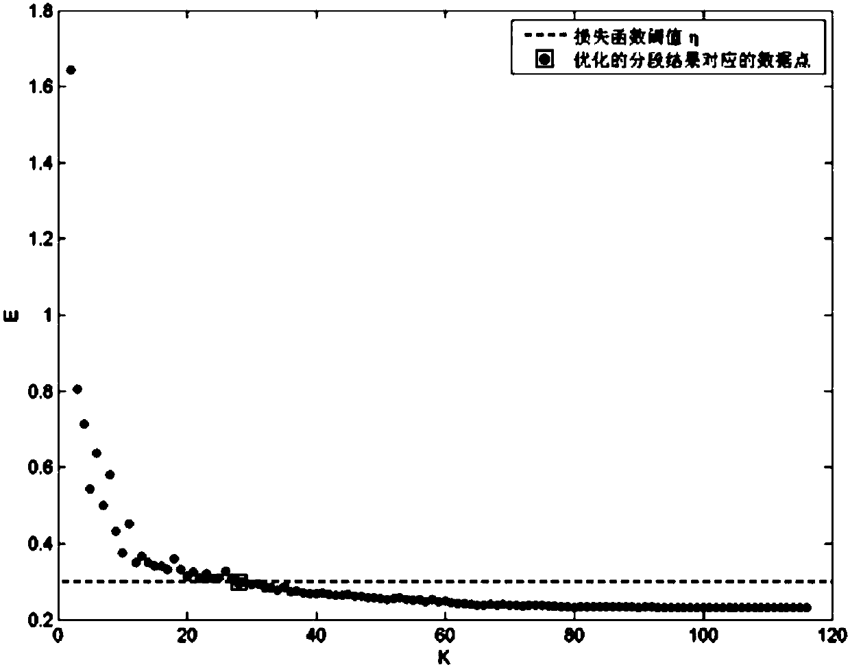 A detection method for abnormal alarm data based on multivariate time series