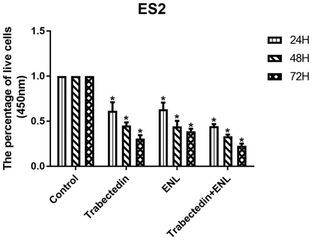Anti-tumour combined pharmaceutical composition and application thereof