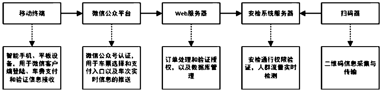 Cardless Subway Ticketing and Checking Terminal, Server and Method Based on Network Payment