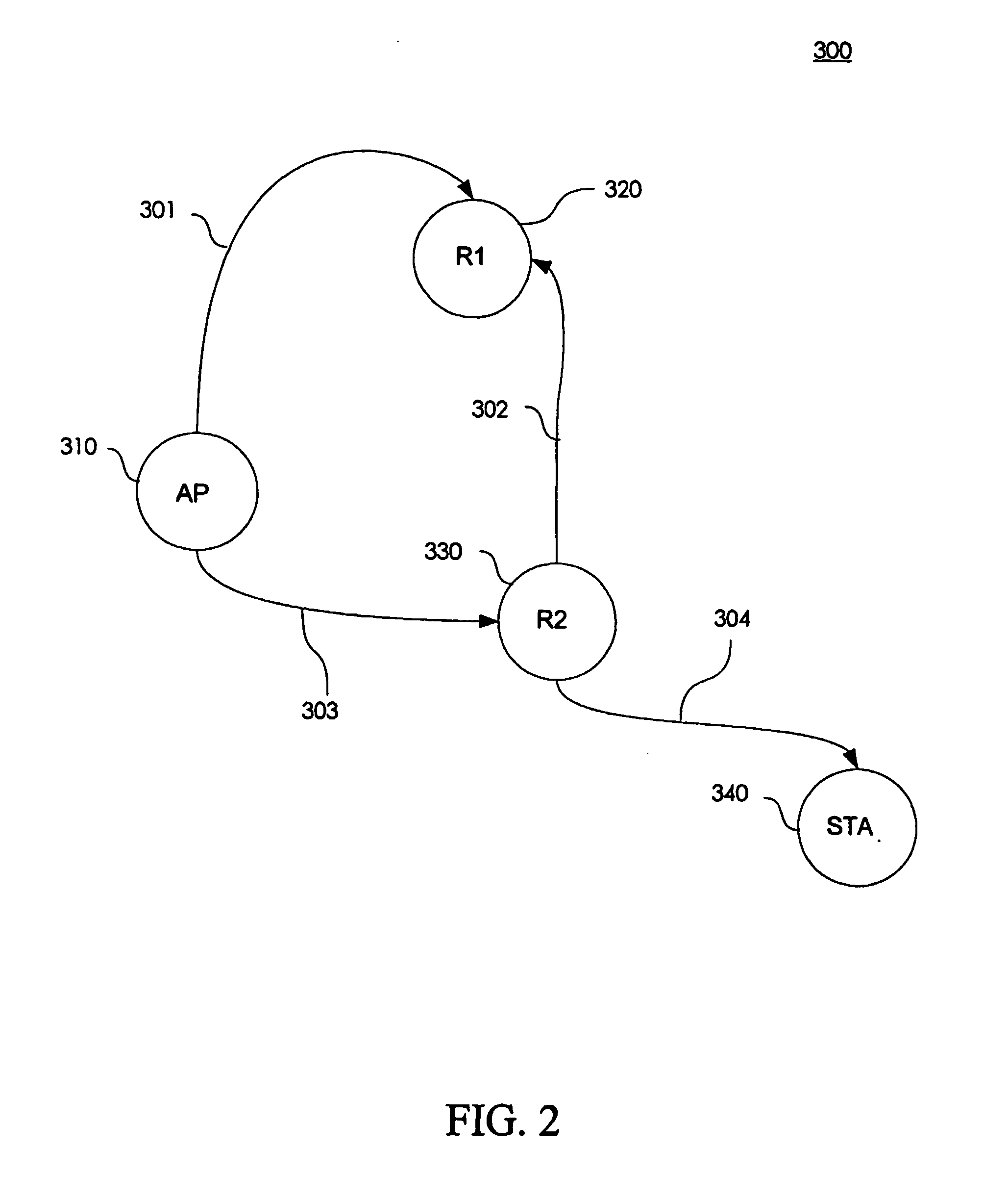 Reducing loop effects in a wireless local area network repeater