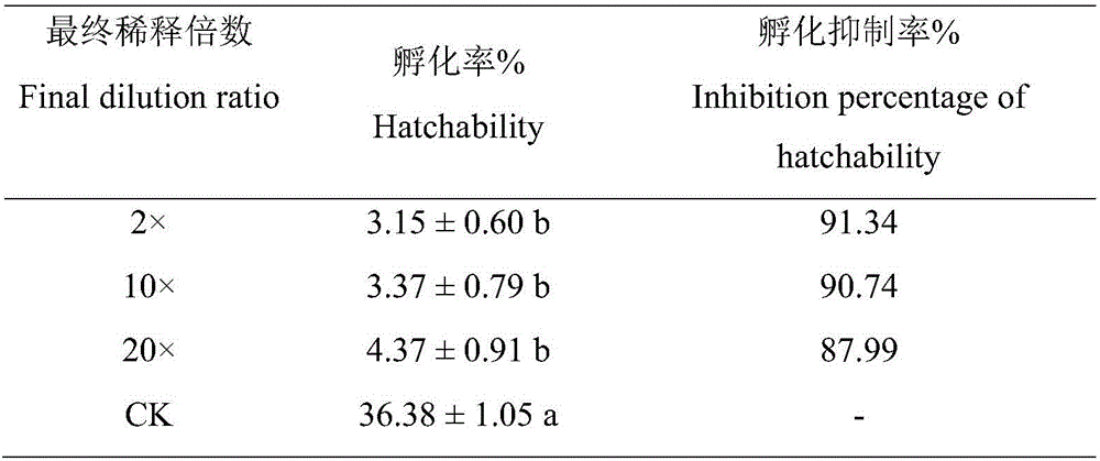 Oxalic acid penicillium NBC008 with nematocidal activity, and preparation method and application thereof