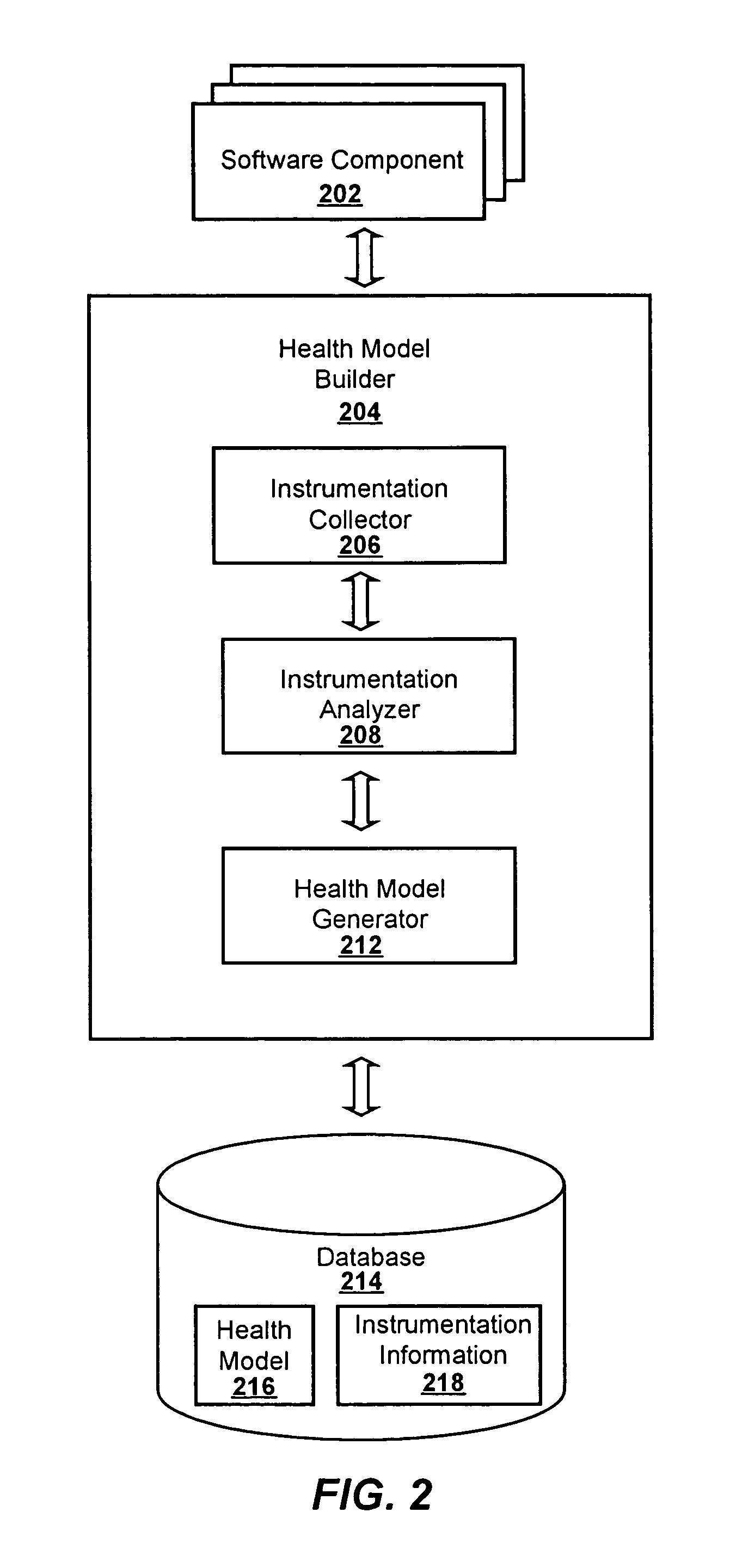 System and method for providing a health model for software