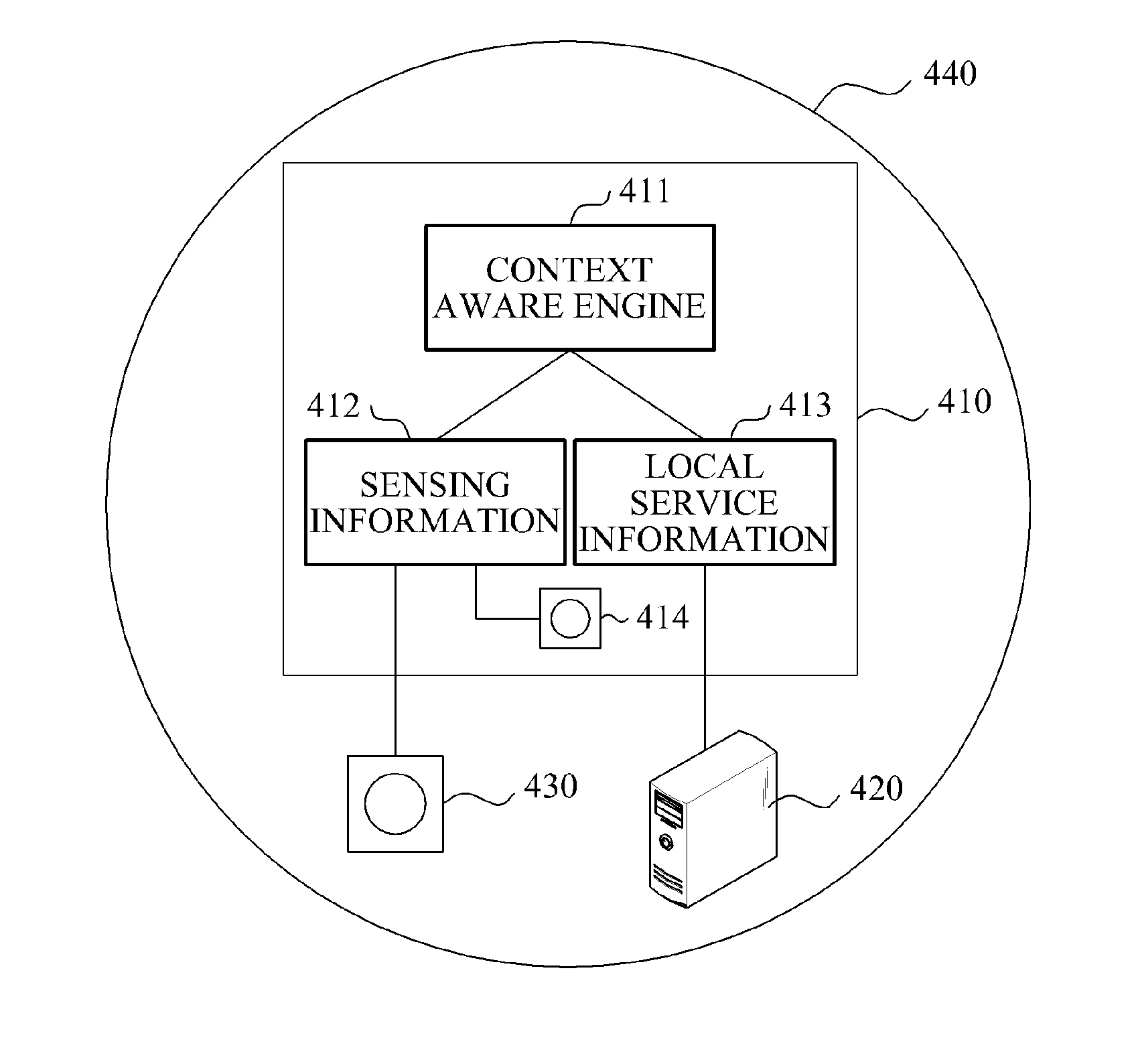 Apparatus and method for generating context-aware information using local service information
