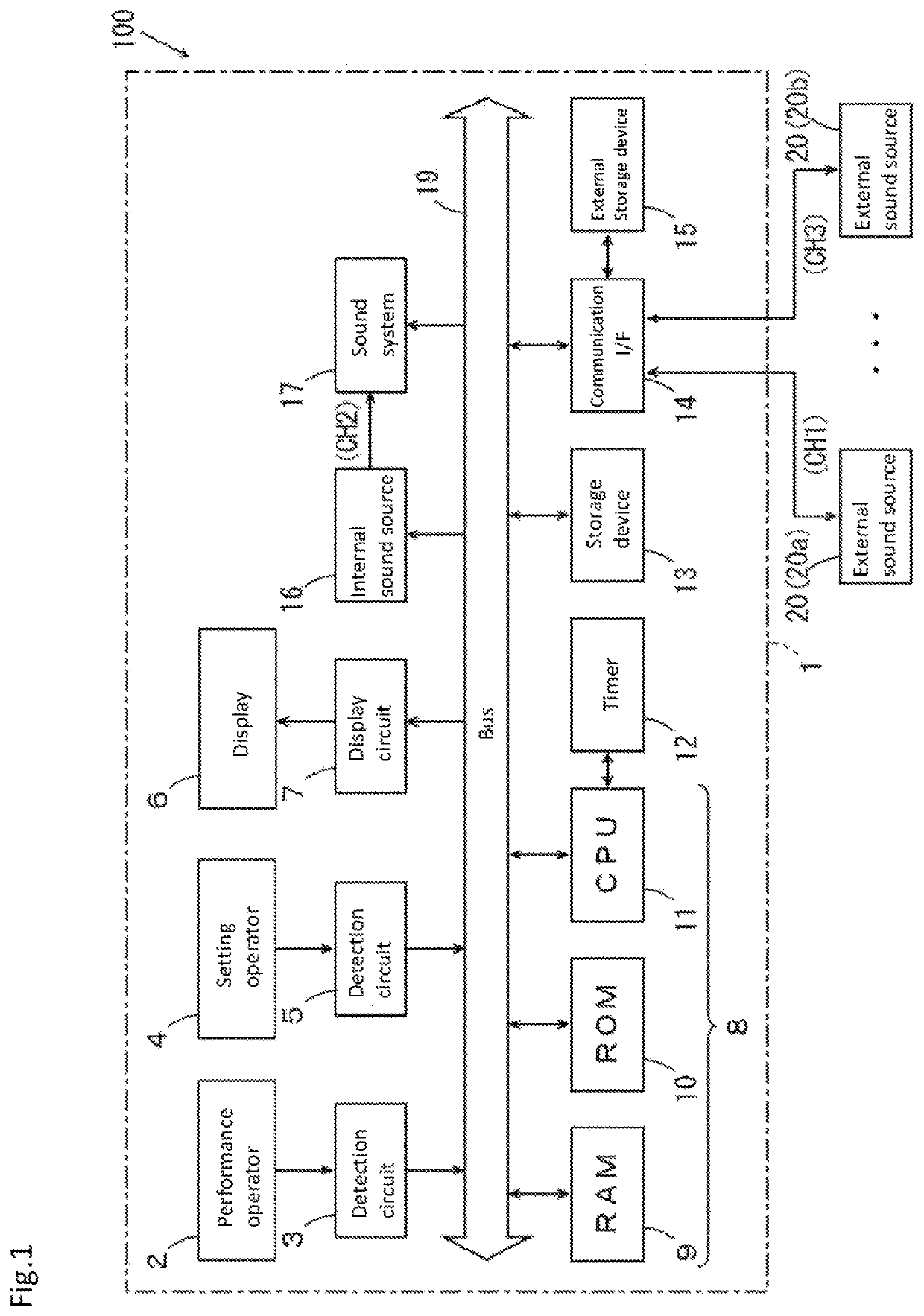 Electronic musical instrument and electronic musical instrument system