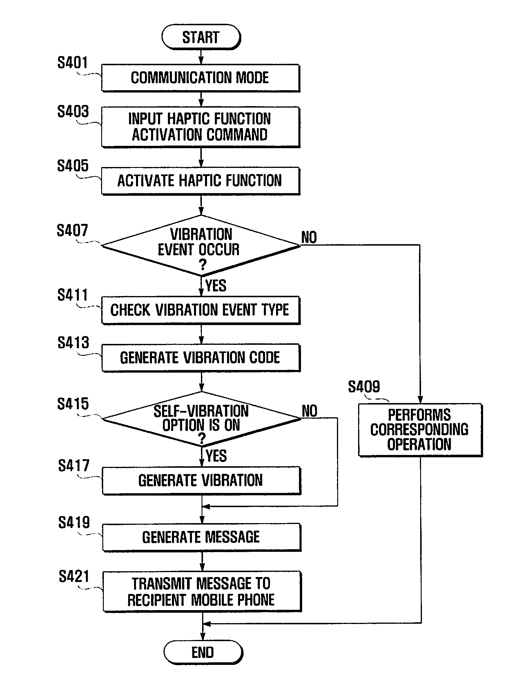 Haptic generation method and system for mobile phone