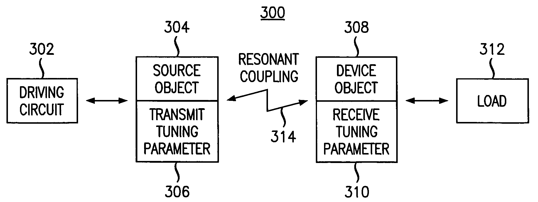 Security for wireless transfer of electrical power