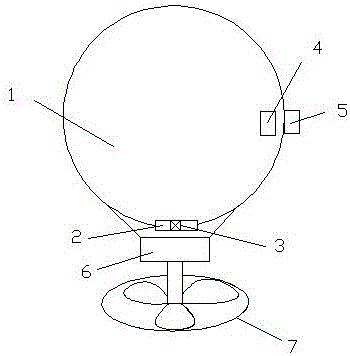 Using method of precisely positioned sounding balloon