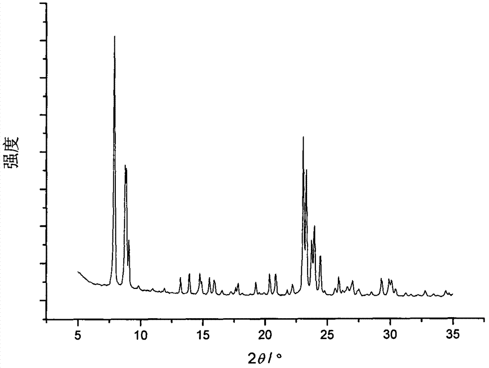 ZSM-5 zeolite catalyst for preparing propylene (MTP) from methanol, preparation method and regeneration method thereof