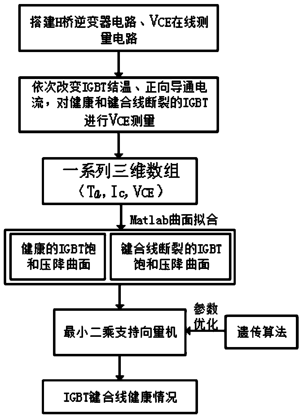 A method for on-line state monitoring of igbt module bonding wires