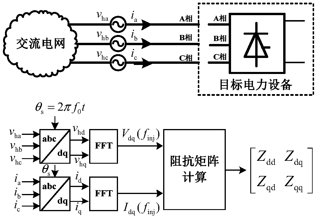 Frequency domain stability judging method and device for new energy grid-connected system oscillation stability
