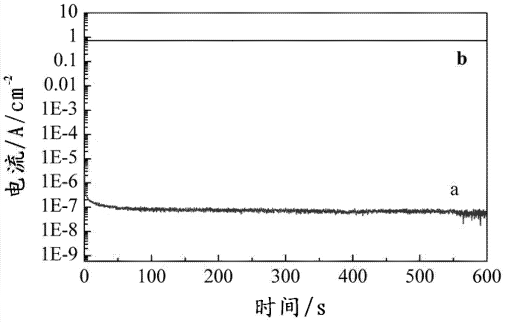 Sulfide electrolyte material and preparation method thereof