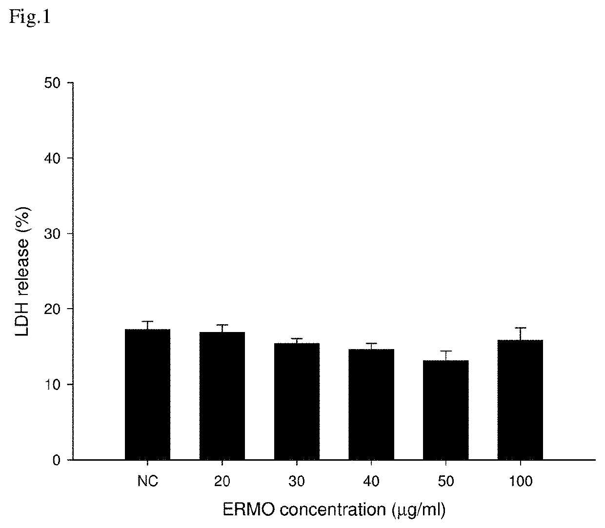 Composition for preventing or treating obesity containing ethanolic extract of <i>Ramulus mori</i>