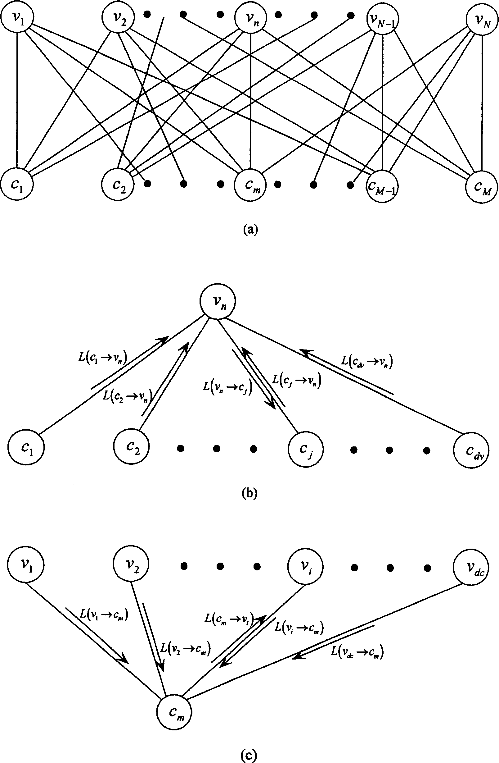 Minimal sum decoding method based on grading excursion correction