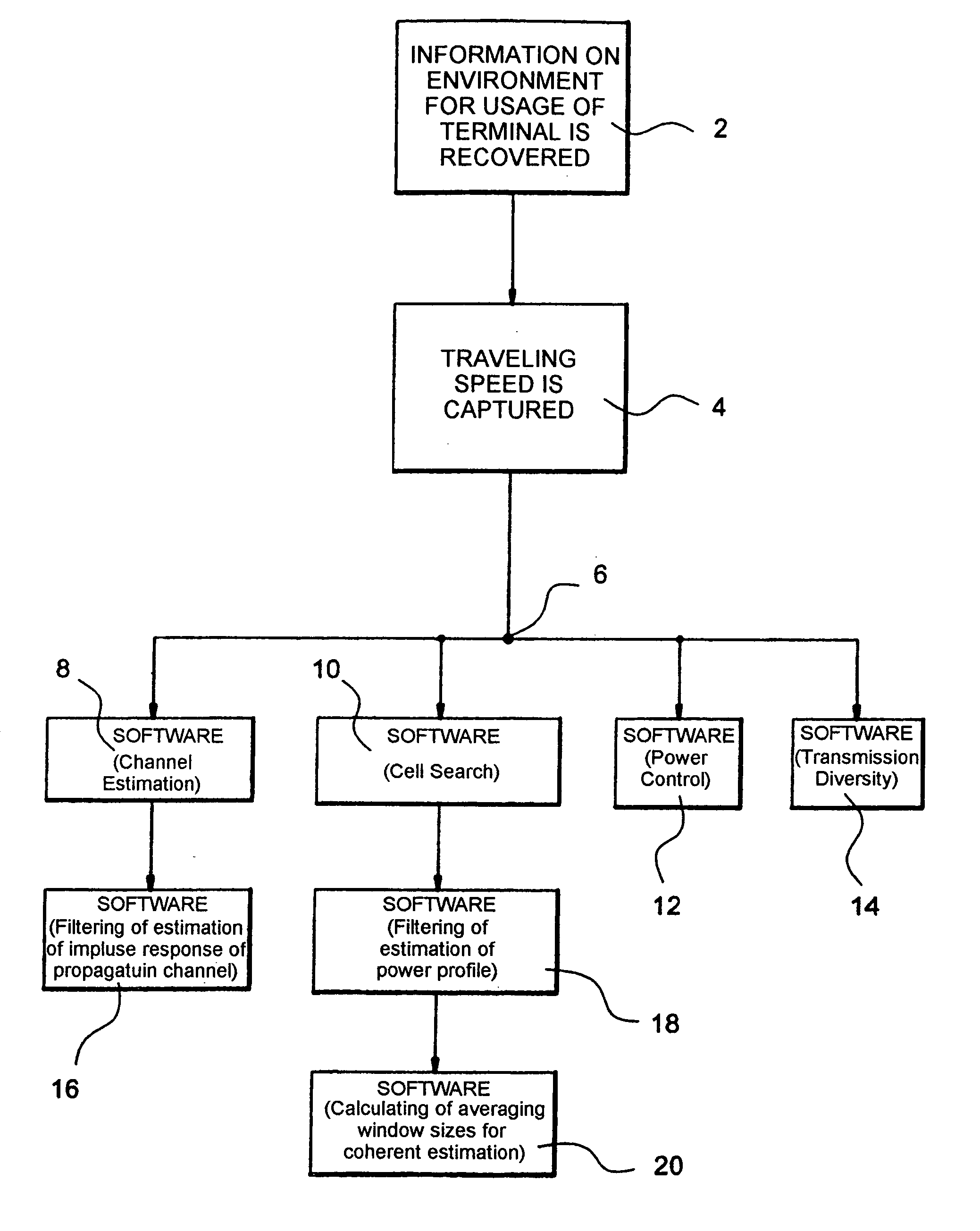 Method of optimizing performance of mobile terminal