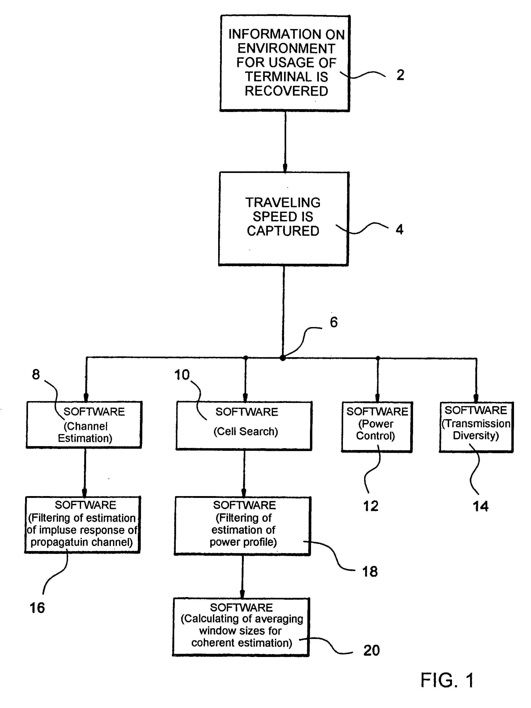 Method of optimizing performance of mobile terminal