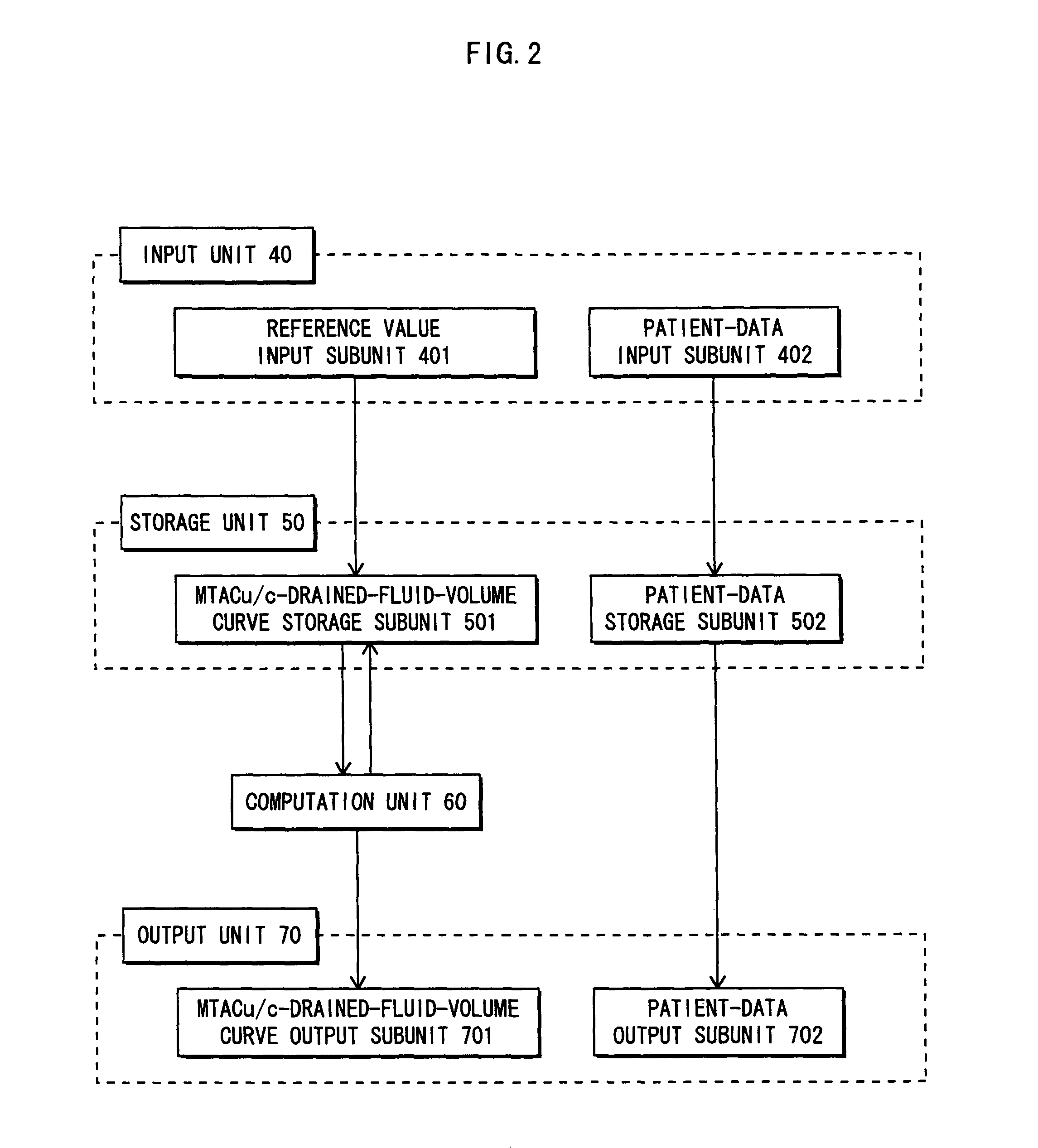 Pertioneal membrane function test method, peritoneal membrane function test apparatus and peritoneal membrane function test program