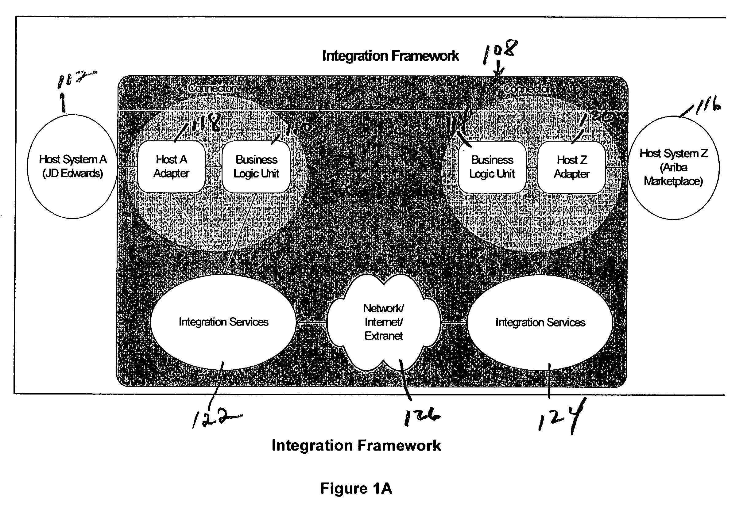 Method and system for remotely facilitating the integration of a plurality of dissimilar systems