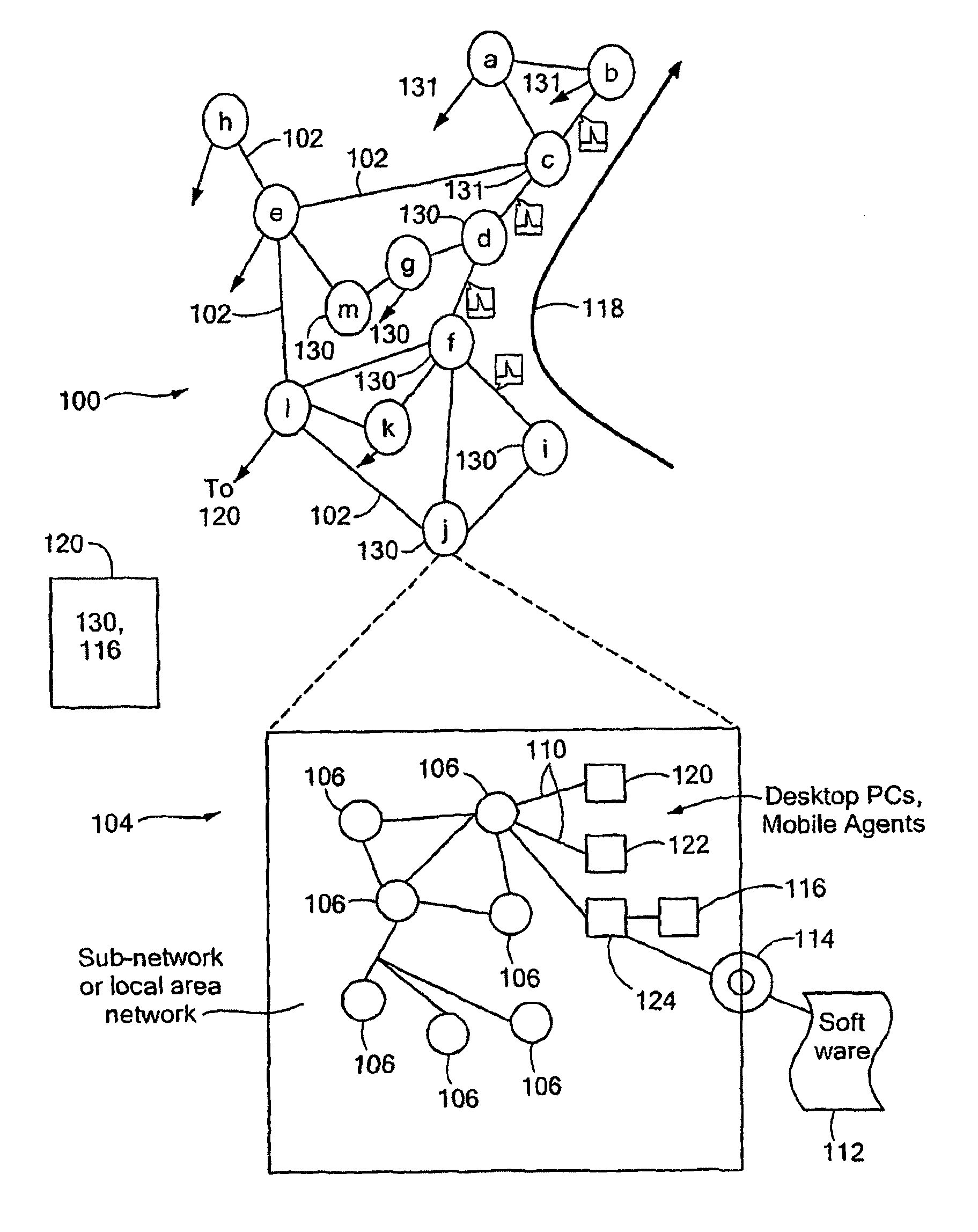 Method and apparatus for whole-network anomaly diagnosis and method to detect and classify network anomalies using traffic feature distributions