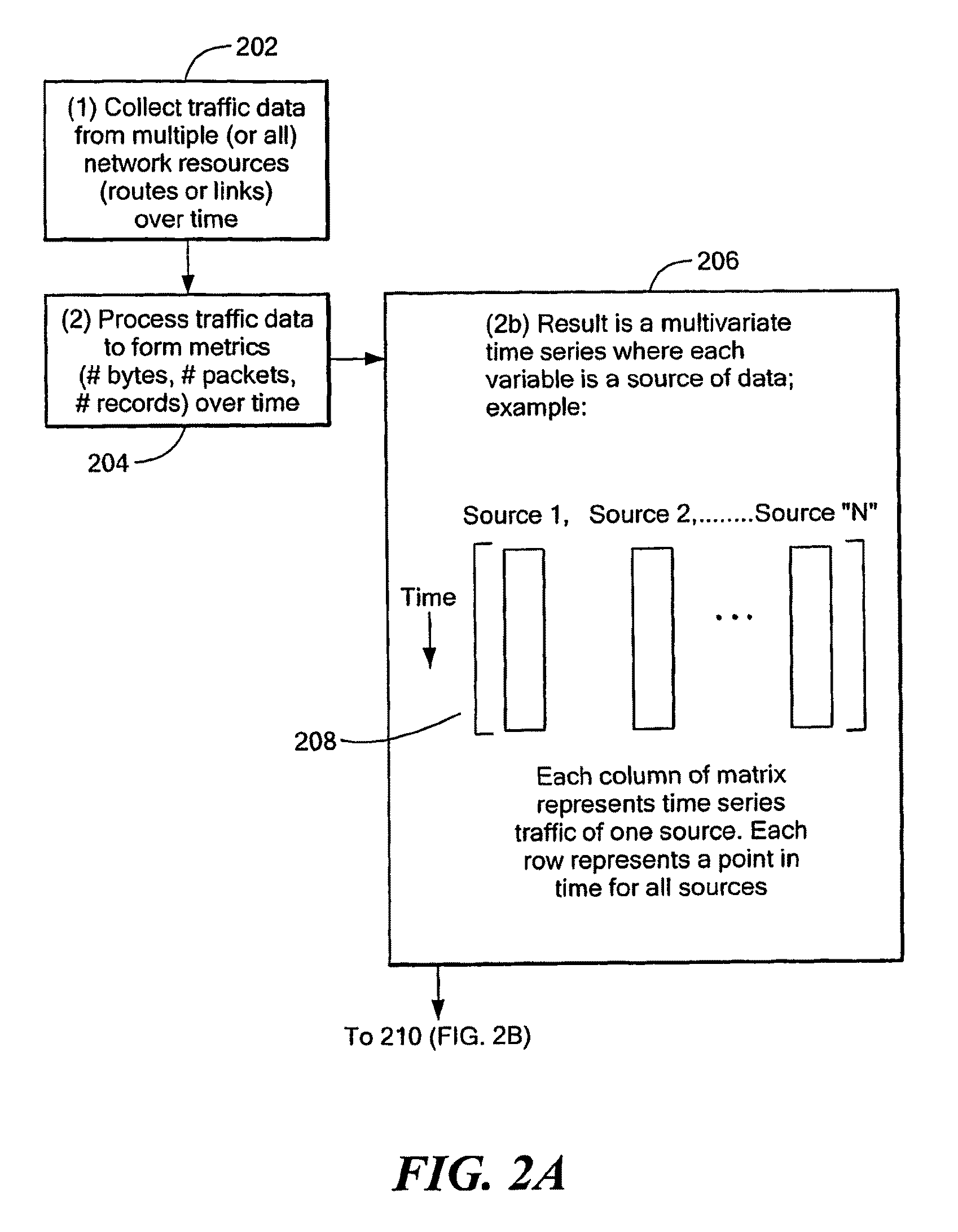 Method and apparatus for whole-network anomaly diagnosis and method to detect and classify network anomalies using traffic feature distributions