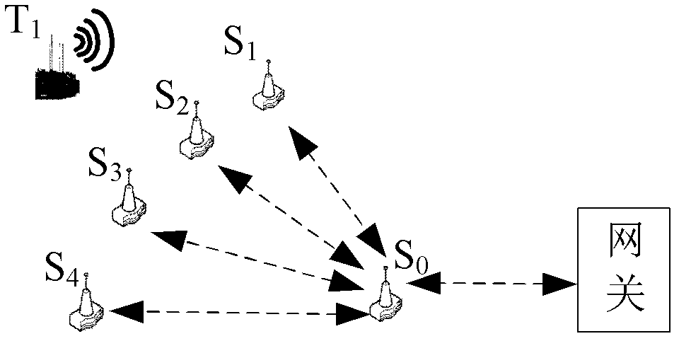 Distributed signal detection realization method based on mutual correlation suitable for wireless sensing network