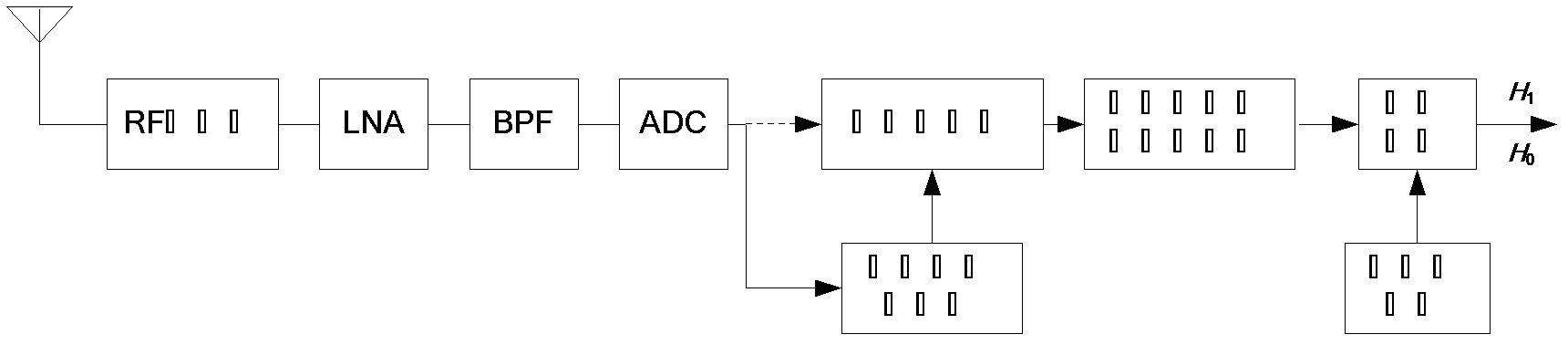 Distributed signal detection realization method based on mutual correlation suitable for wireless sensing network