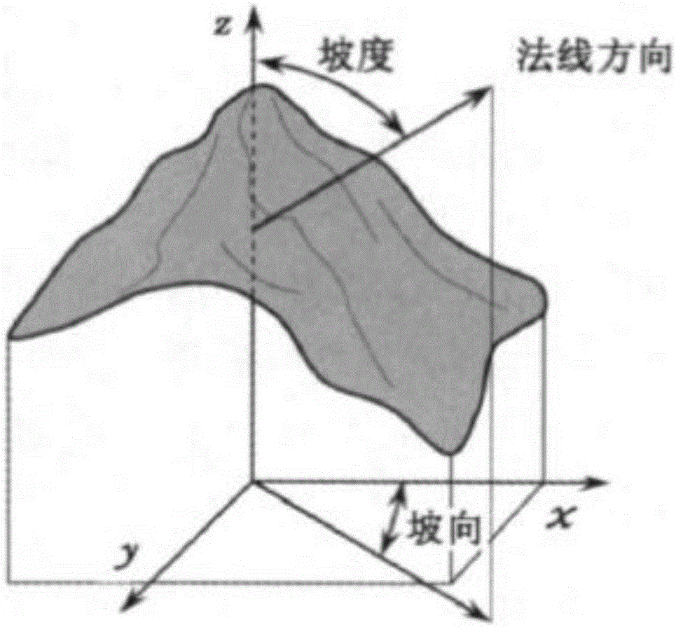 A Method of Quantitatively Predicting Slope Break Zones Using Seismic Data