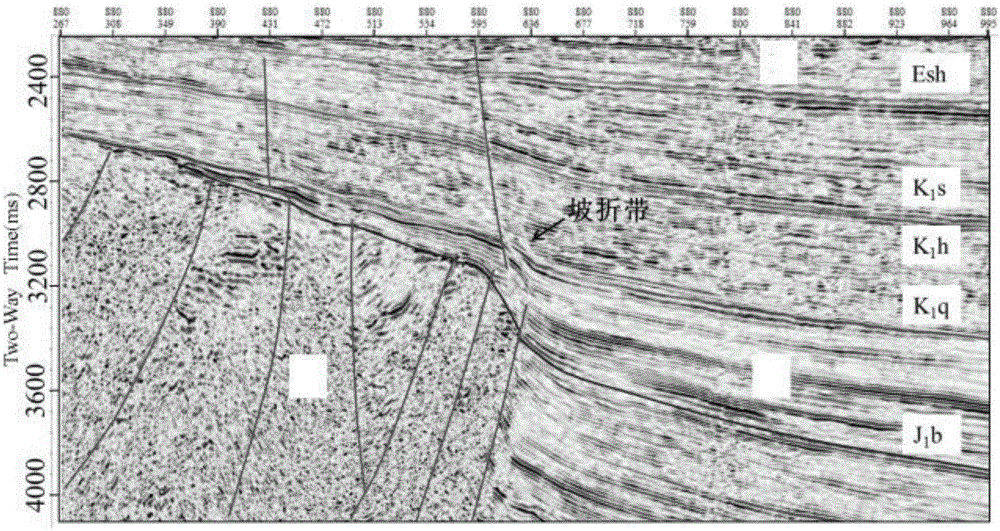 A Method of Quantitatively Predicting Slope Break Zones Using Seismic Data