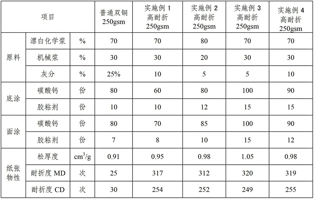 Copper plate card and preparation method thereof