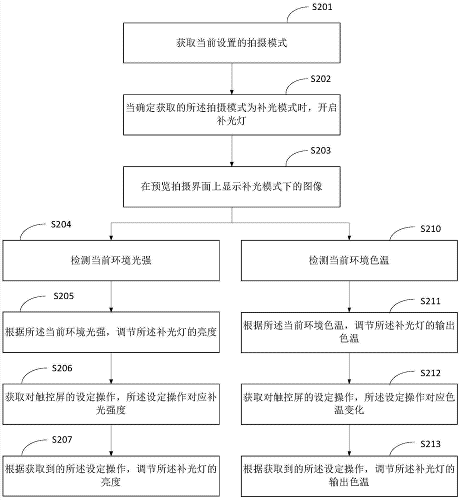 Method and device for regulating shooting parameters
