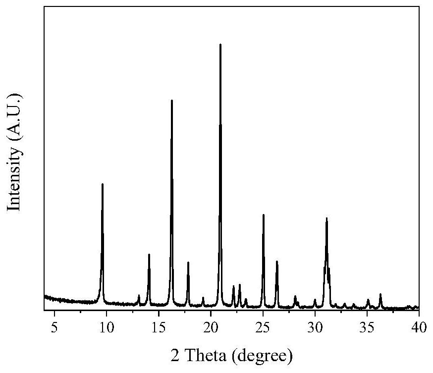 A method for rapidly synthesizing ssz-13 zeolite molecular sieves