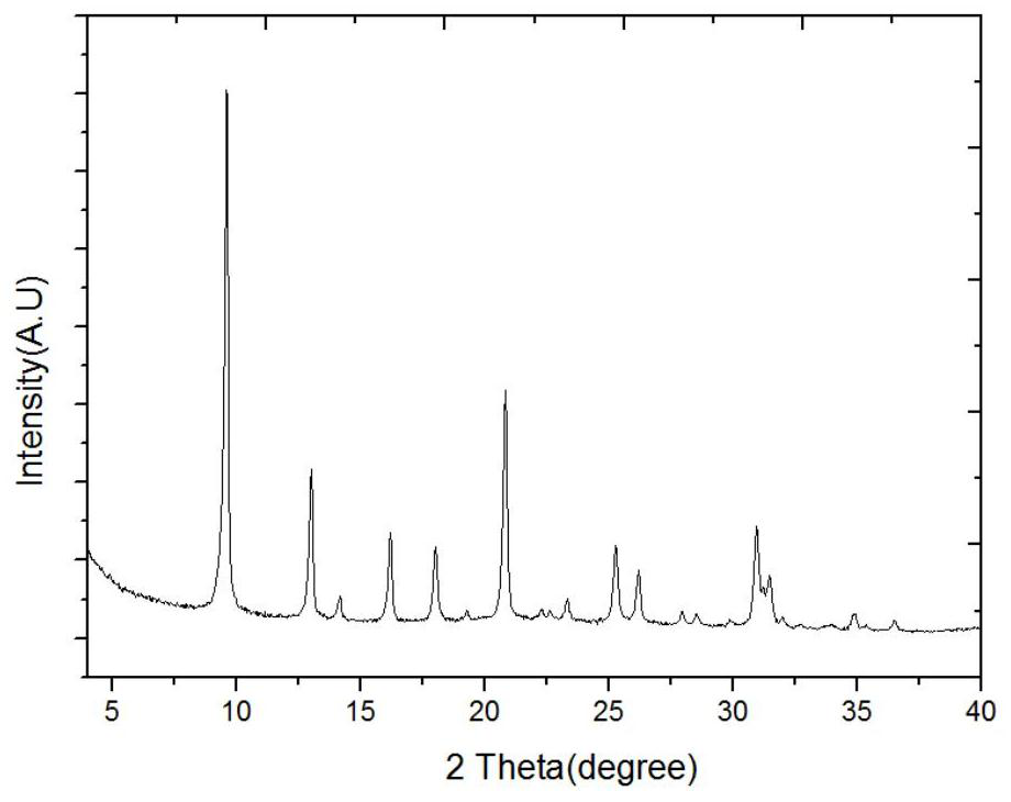 A method for rapidly synthesizing ssz-13 zeolite molecular sieves