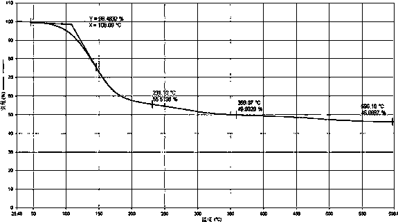 High temperature resistant defoamer for delaying coking reaction tower