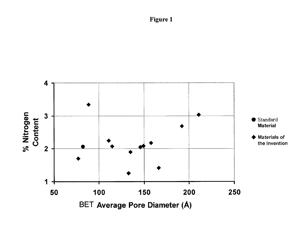 Porous materials for solid phase extraction and chromatography and processes for preparation and use thereof