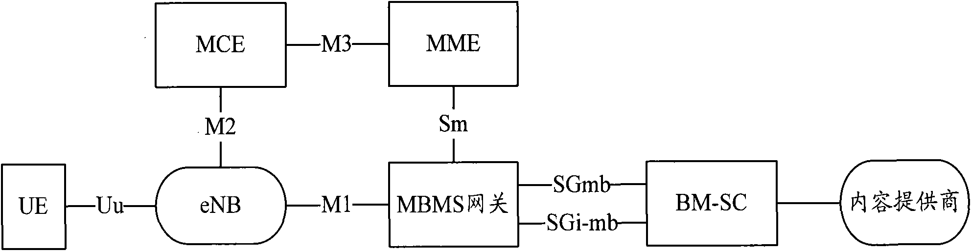 Method and system for converting transmission mode of multimedia broadcast multicast service (MBMS)