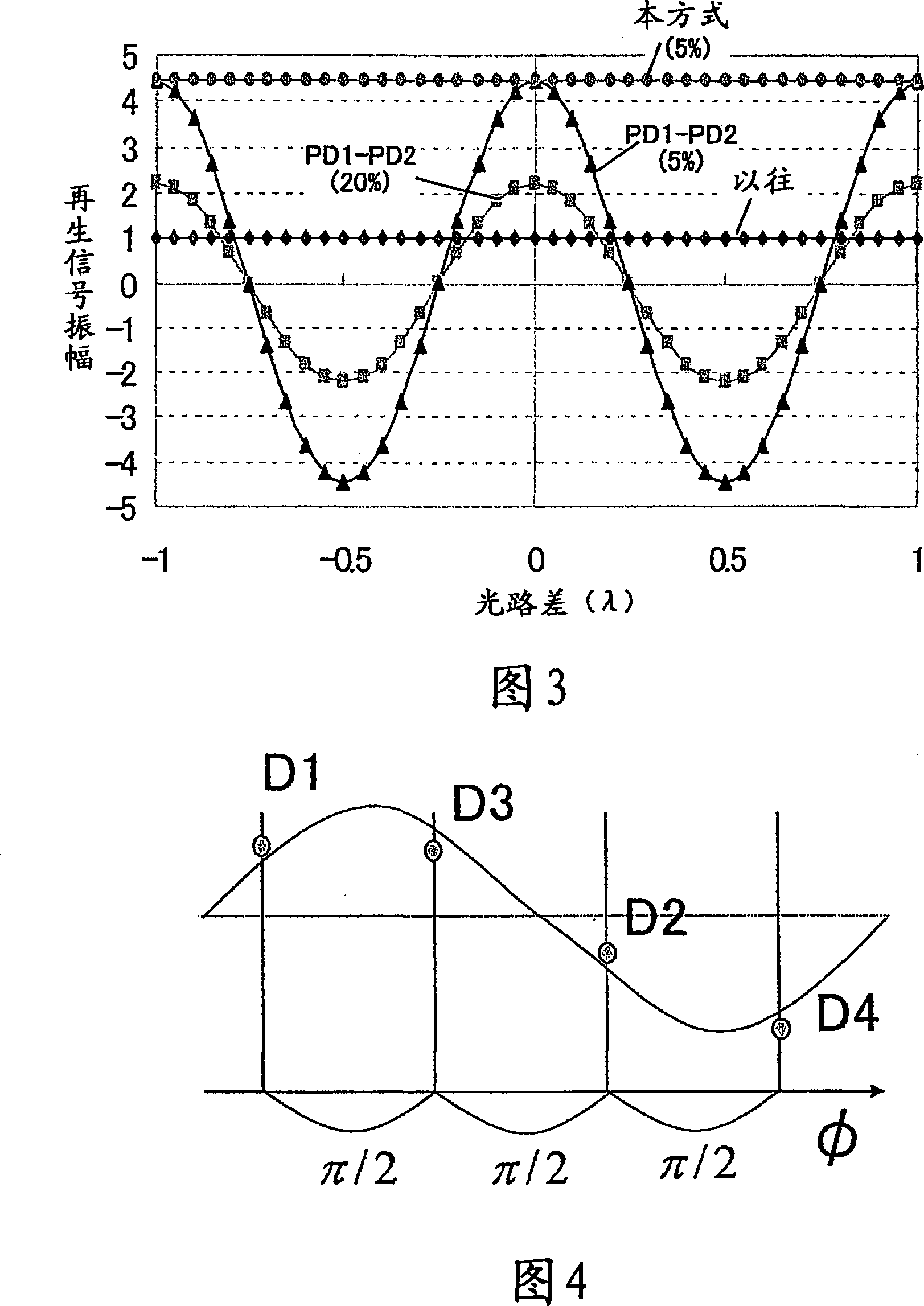 Optical information detecting method, optical head, and optical disc apparatus