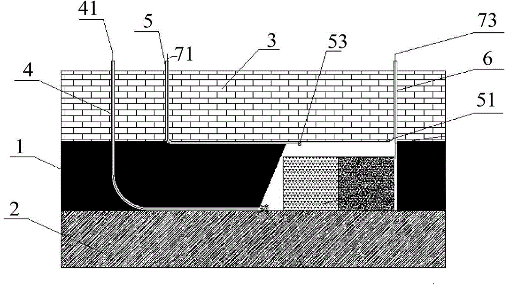 Coal underground gasification system and control method