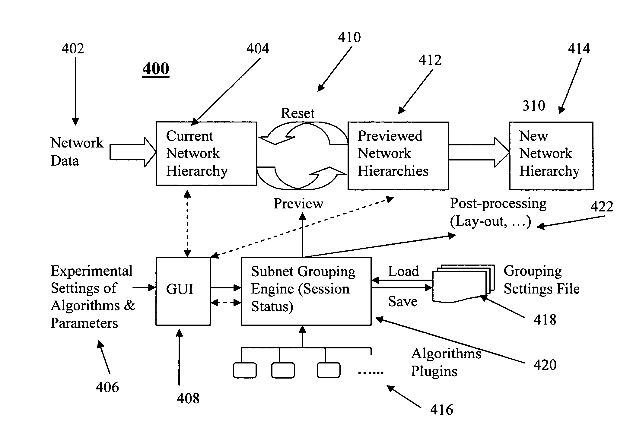 Generation of a network topology hierarchy