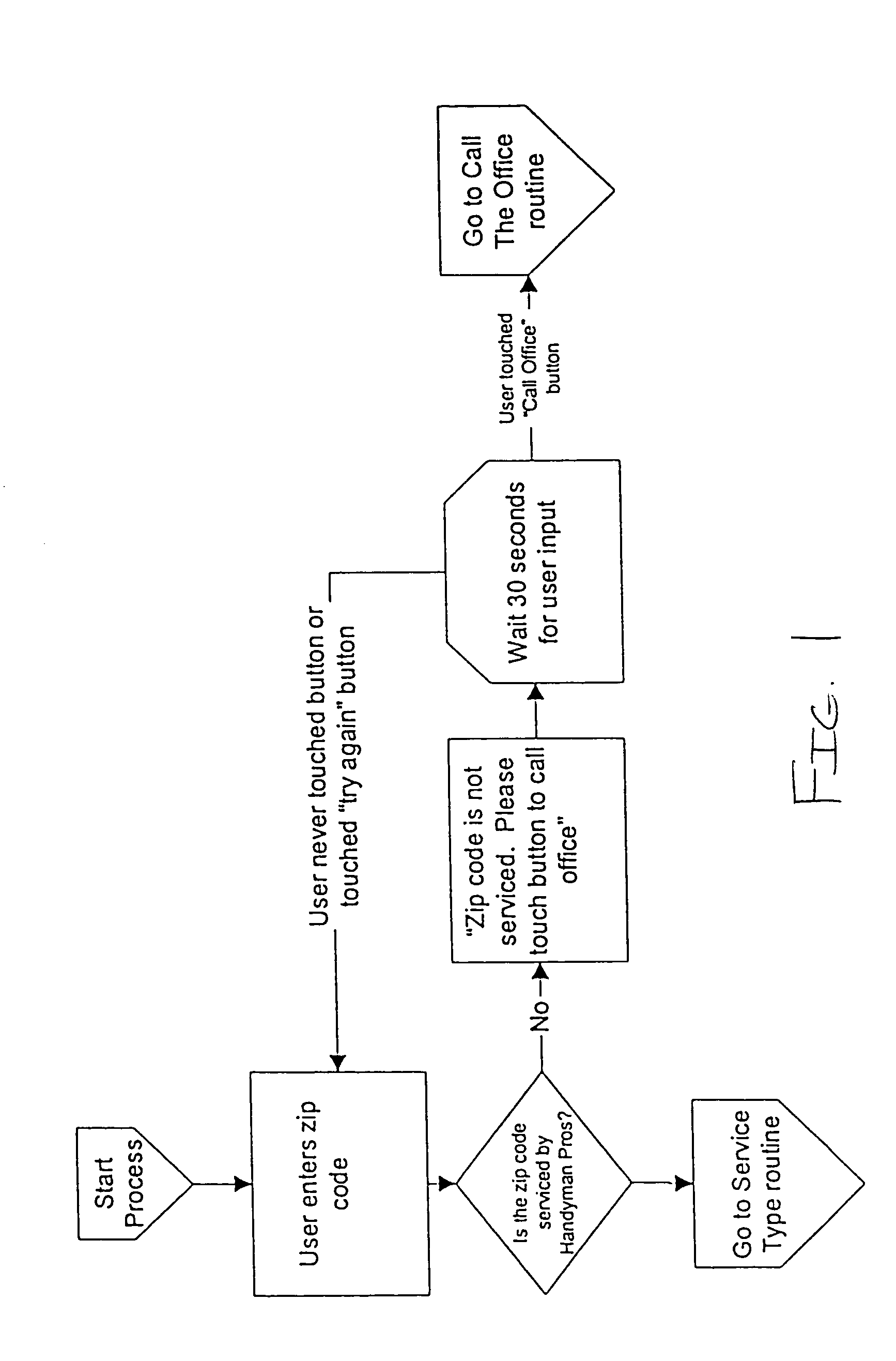 System and method for scheduling location-specific services