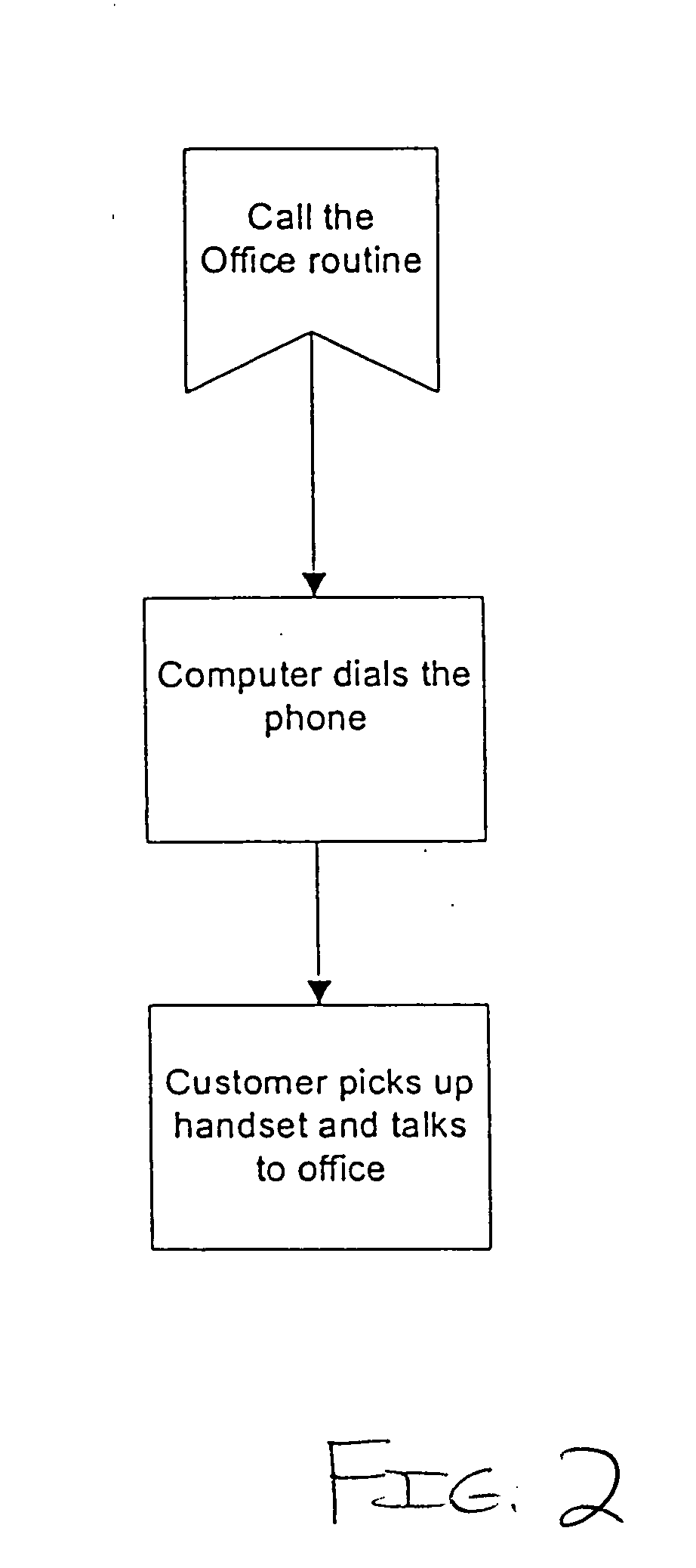 System and method for scheduling location-specific services