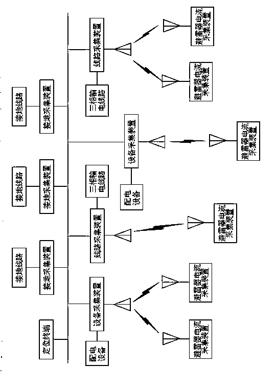 Transmission and distribution power grid fault positioning system