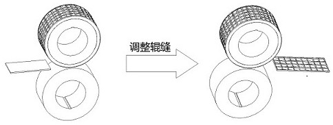 A rolling forming process of complex high-strength thin plate