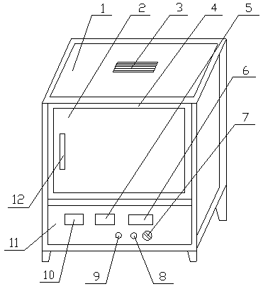 Box type electric furnace