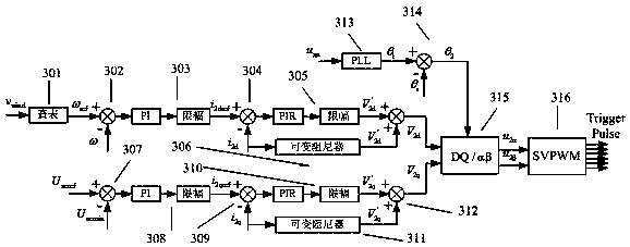 Fault ride-through control system for alternating-current excitation power supply